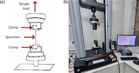 instron tensile and torsion tester|instron tensile tester documentation.